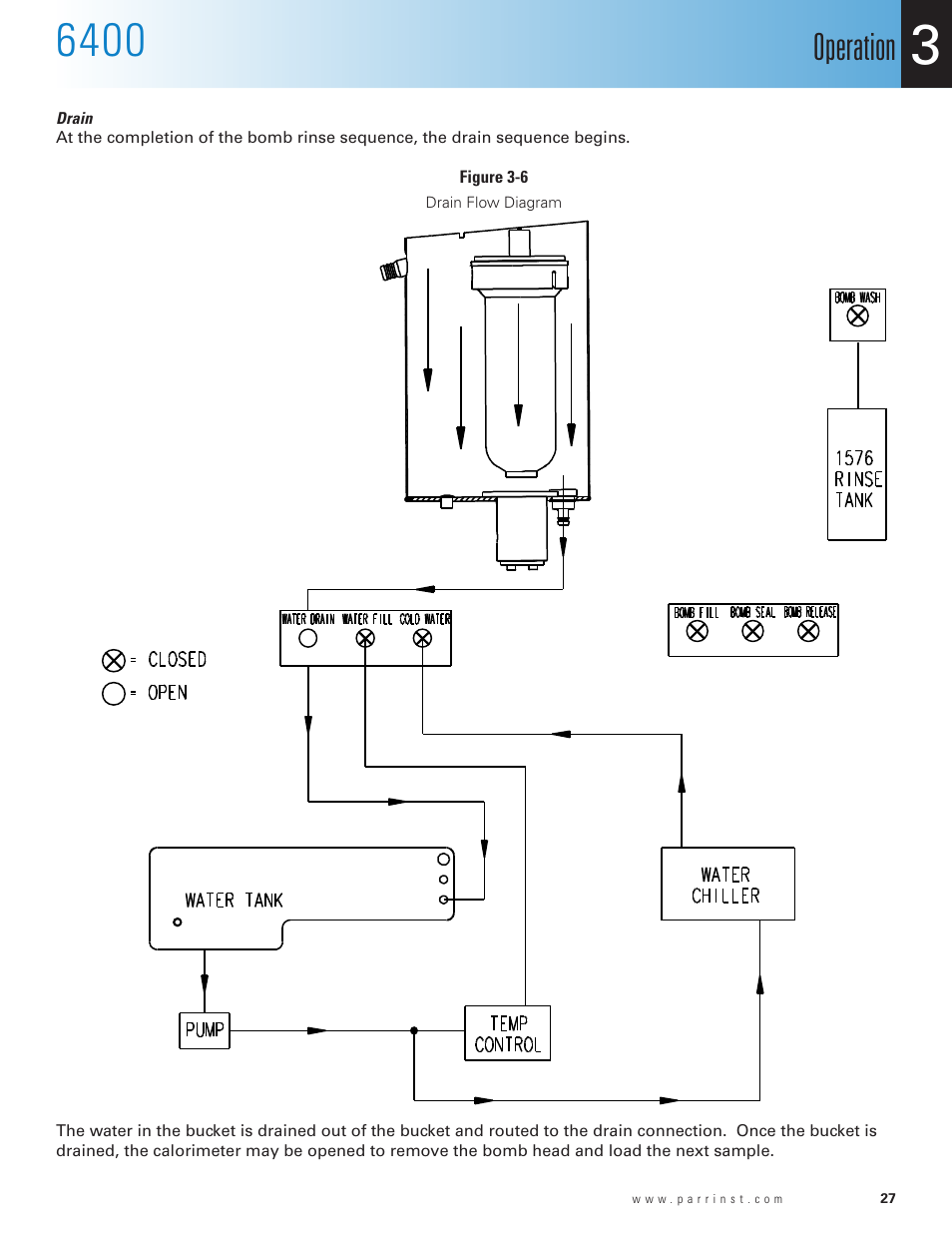 Figure 3-6, Drain flow diagram, Operation | Parr Instrument 6400 User Manual | Page 29 / 110