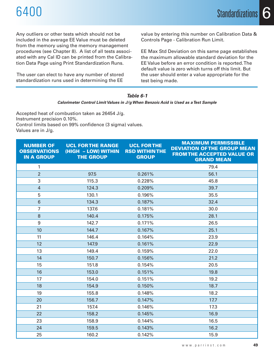 Table 6-1, Acid is used as a test sample, Standardizations | Parr Instrument 6400 User Manual | Page 51 / 110