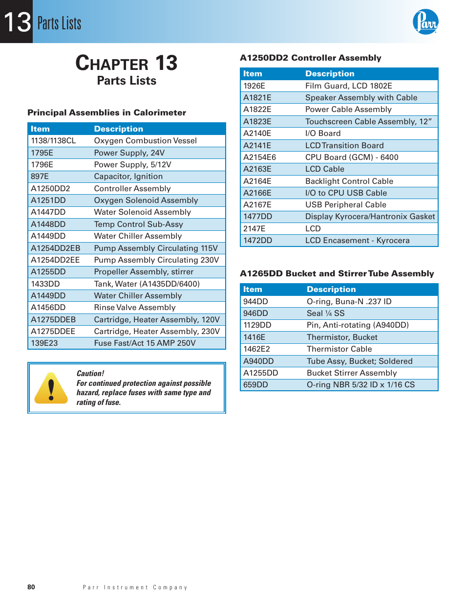 Chapter 13, Parts lists, Principal assemblies in calorimeter | A1250dd2 controller assembly, A1265dd bucket and stirrer tube assembly, Chapter 13 80, Hapter | Parr Instrument 6400 User Manual | Page 82 / 110