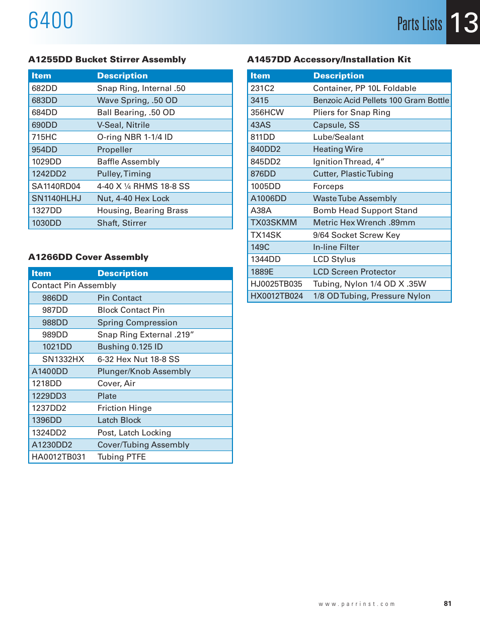 A1255dd bucket stirrer assembly, A1266dd cover assembly, A1457dd accessory/installation kit | Parts lists | Parr Instrument 6400 User Manual | Page 83 / 110