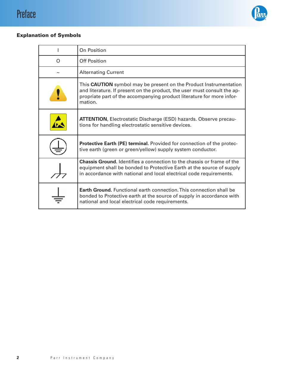 Preface | Parr Instrument 6755 User Manual | Page 4 / 52