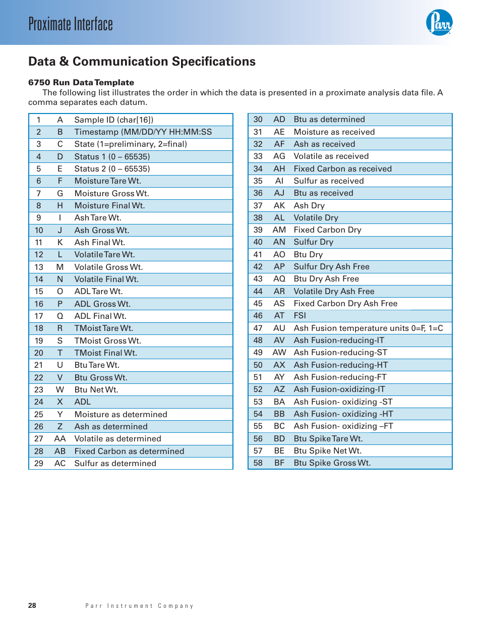 Proximate interface, Data & communication speciﬁ cations | Parr Instrument 6750 User Manual | Page 29 / 36