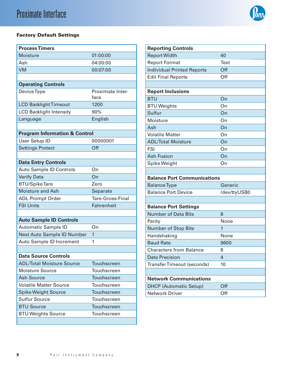 Proximate interface | Parr Instrument 6750 User Manual | Page 9 / 36