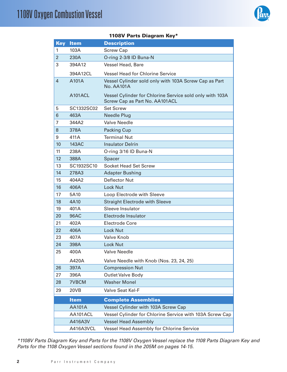 1108v parts diagram key, 1108v oxygen combustion vessel | Parr Instrument 1108V User Manual | Page 2 / 4