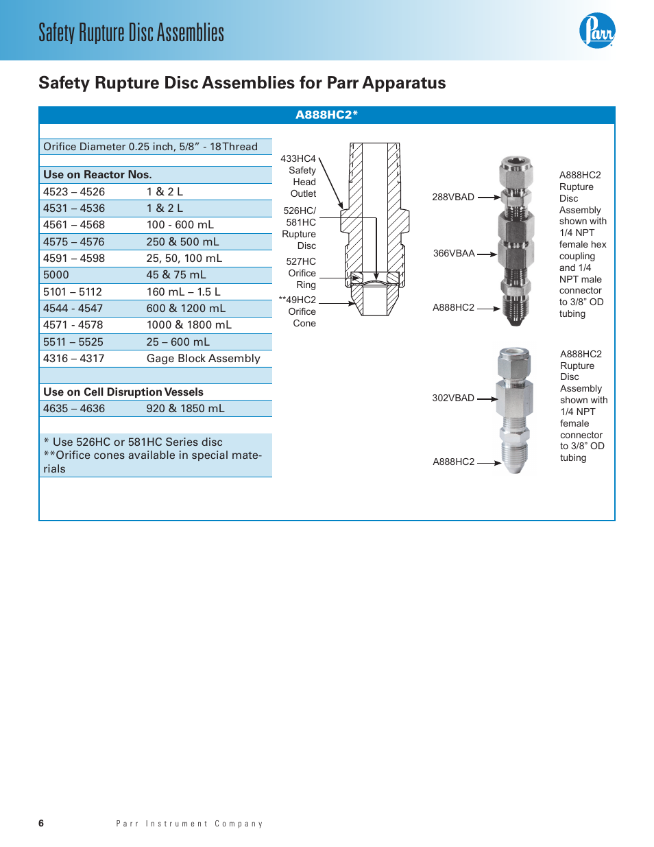 Safety rupture disc assemblies, Safety rupture disc assemblies for parr apparatus | Parr Instrument Safety Rupture Disc Assemblies User Manual | Page 6 / 8