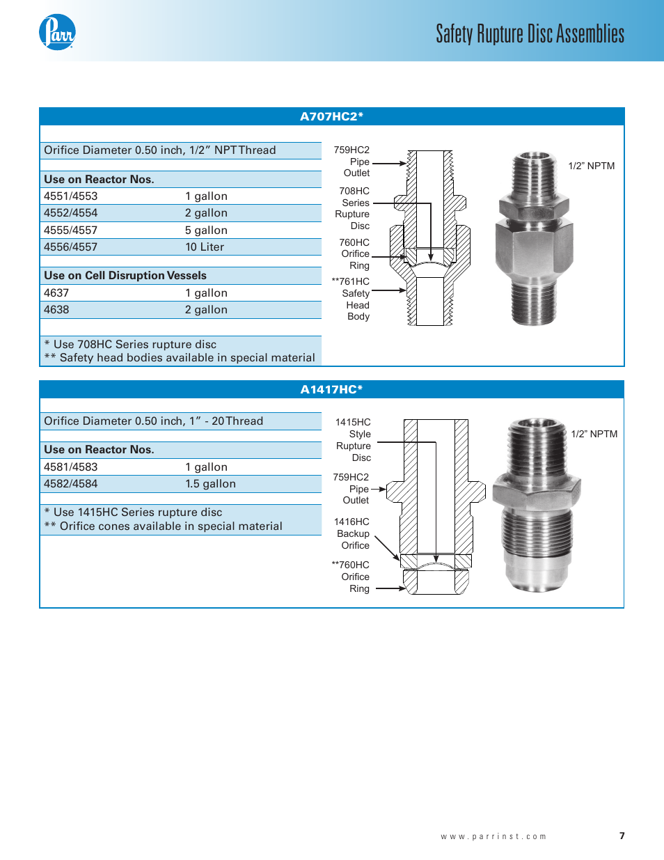 Safety rupture disc assemblies, A1417hc | Parr Instrument Safety Rupture Disc Assemblies User Manual | Page 7 / 8