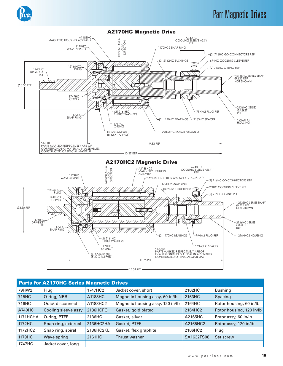 A2170hc magnetic drive, A2170hc2 magnetic drive, Parr magnetic drives | Parts for a2170hc series magnetic drives | Parr Instrument Magnetic Drive User Manual | Page 15 / 16
