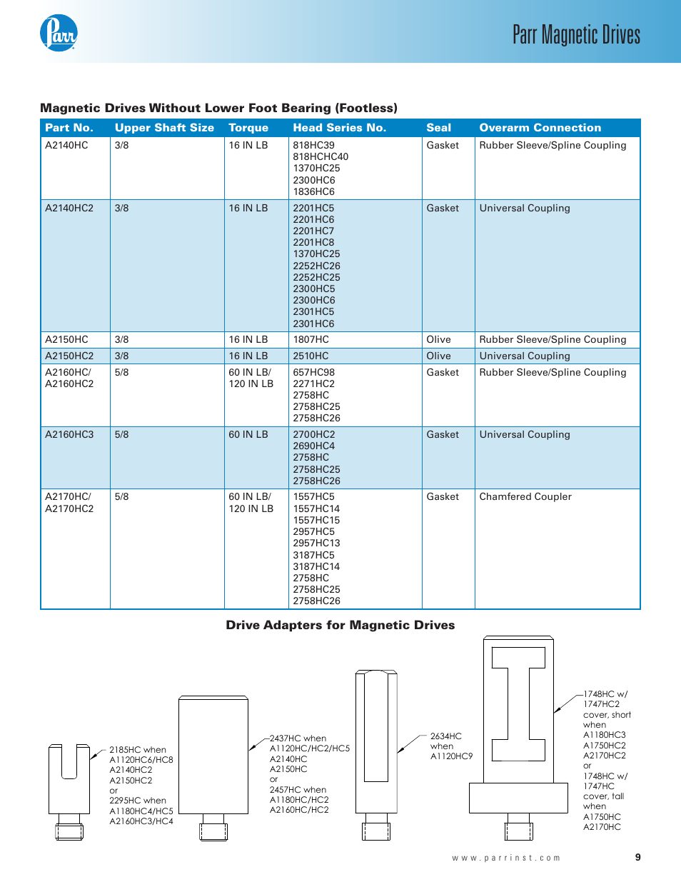 Parr magnetic drives | Parr Instrument Magnetic Drive User Manual | Page 9 / 16