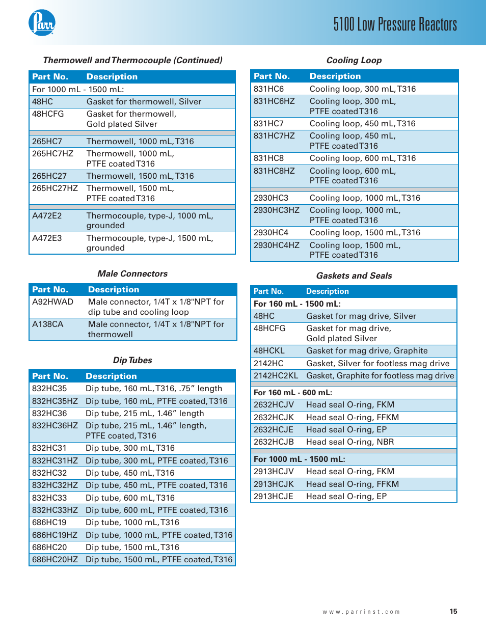 5100 low pressure reactors | Parr Instrument Series 5100 User Manual | Page 15 / 32
