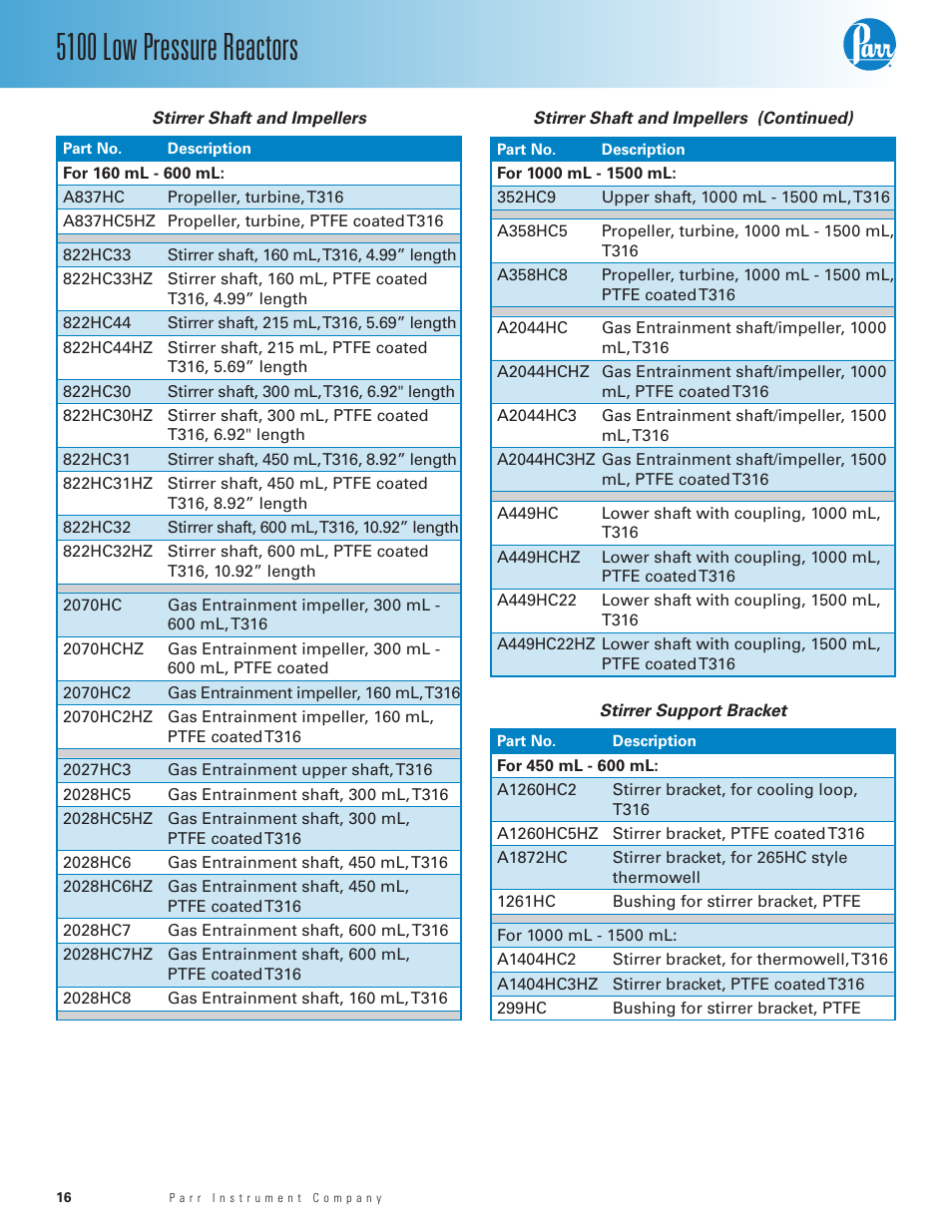 5100 low pressure reactors | Parr Instrument Series 5100 User Manual | Page 16 / 32
