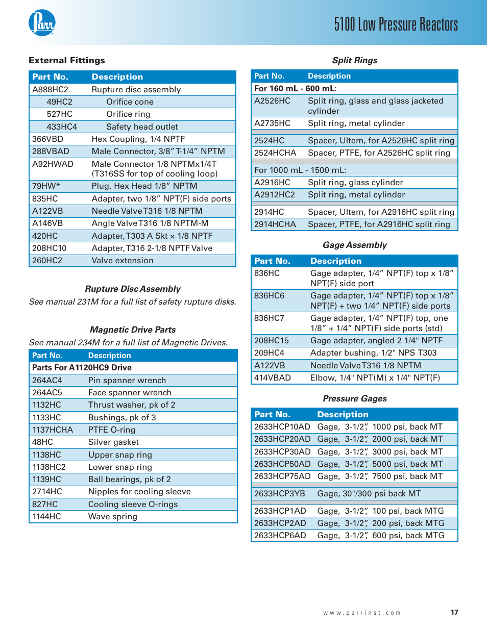 External fittings, 5100 low pressure reactors | Parr Instrument Series 5100 User Manual | Page 17 / 32