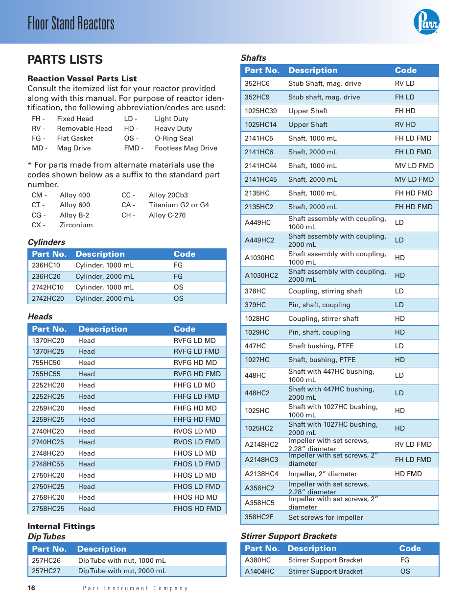 Parts lists, Reaction vessel parts list, Internal fittings | Floor stand reactors | Parr Instrument Series 4530 User Manual | Page 16 / 28