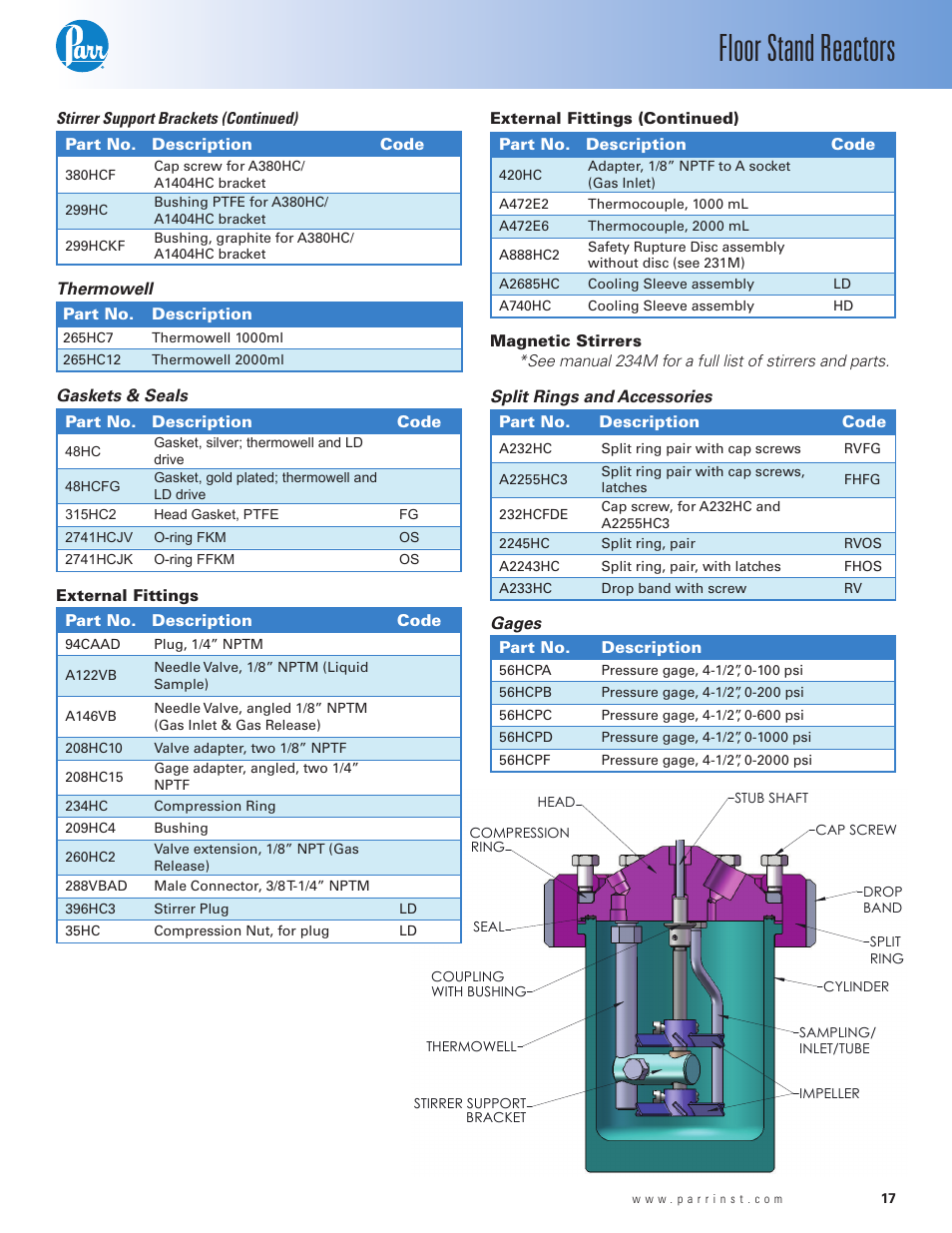 External fittings, Magnetic stirrers, Floor stand reactors | Gaskets & seals, Split rings and accessories, Gages, Thermowell, Part no. description code, External fittings part no. description code, Part no. description | Parr Instrument Series 4530 User Manual | Page 17 / 28
