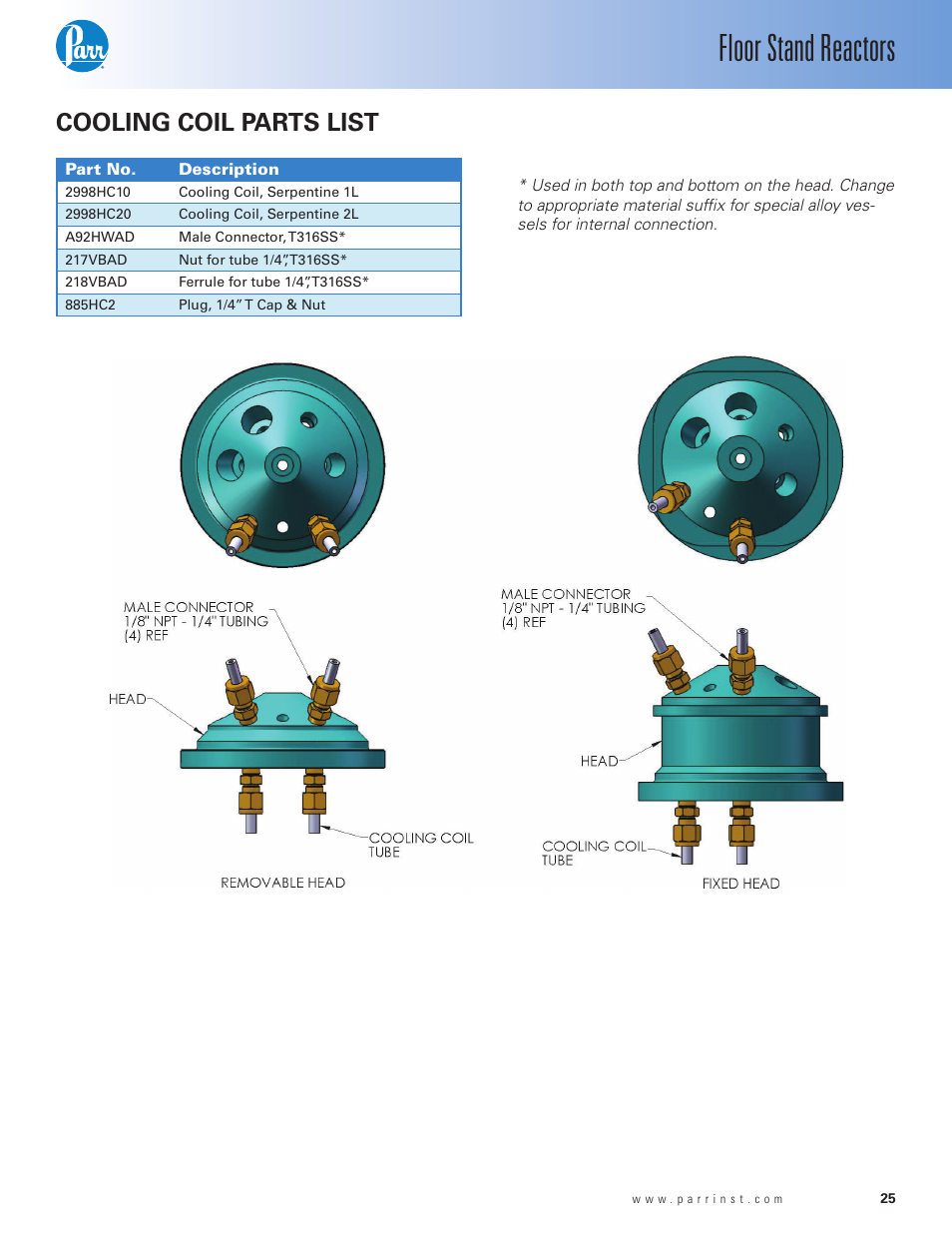 Cooling coil parts list, Floor stand reactors | Parr Instrument Series 4530 User Manual | Page 25 / 28