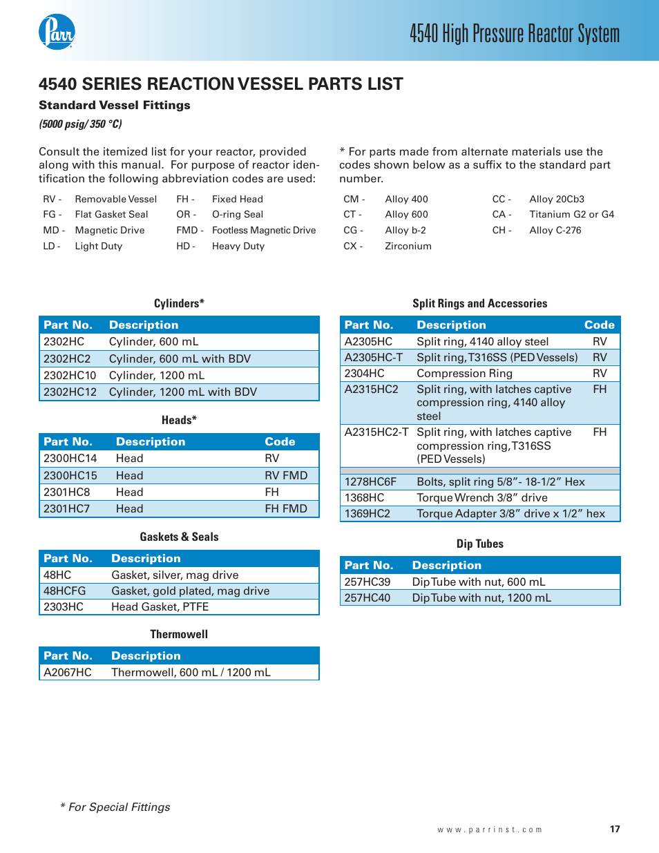 4540 series reaction vessel parts list, Standard vessel fittings, 4540 high pressure reactor system | Parr Instrument Series 4540 User Manual | Page 17 / 32