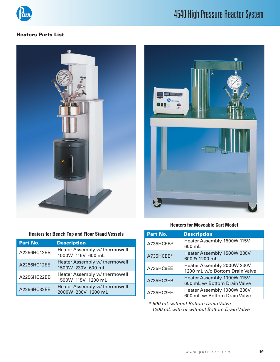Heaters parts list, 4540 high pressure reactor system | Parr Instrument Series 4540 User Manual | Page 19 / 32