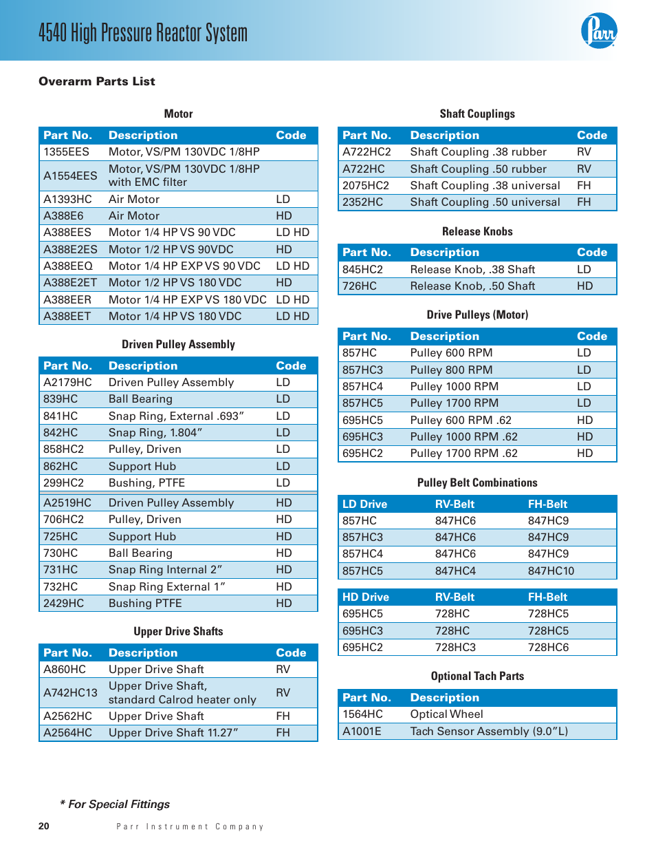 Overarm parts list, 4540 high pressure reactor system | Parr Instrument Series 4540 User Manual | Page 20 / 32
