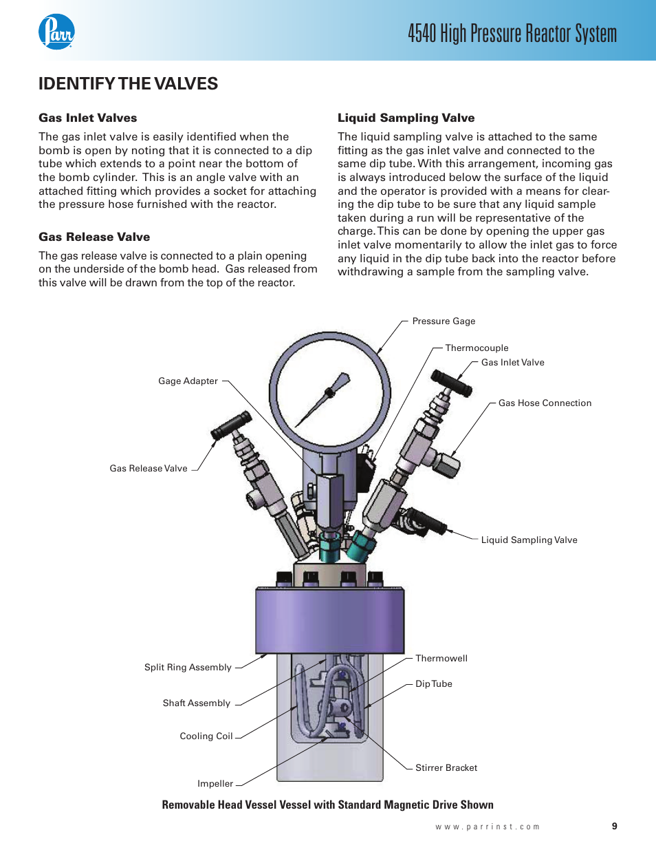 Identify the valves, Gas inlet valves, Gas release valve | Liquid sampling valve, 4540 high pressure reactor system | Parr Instrument Series 4540 User Manual | Page 9 / 32