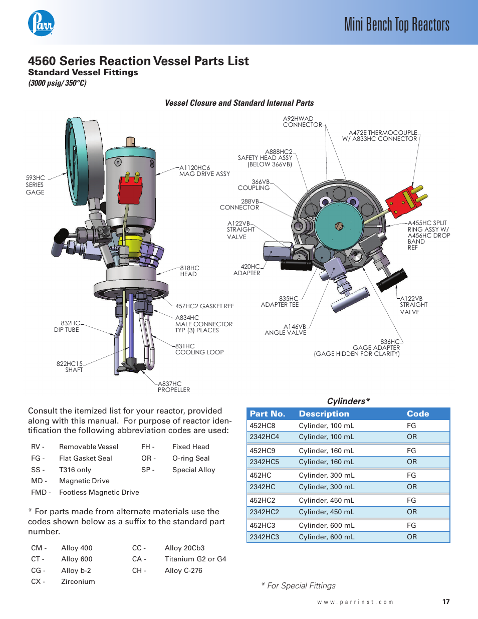 Mini bench top reactors, 4560 series reaction vessel parts list, Standard vessel fittings | Vessel closure and standard internal parts, Cylinders, Part no. description code, For special fittings | Parr Instrument Series 4560 User Manual | Page 17 / 28