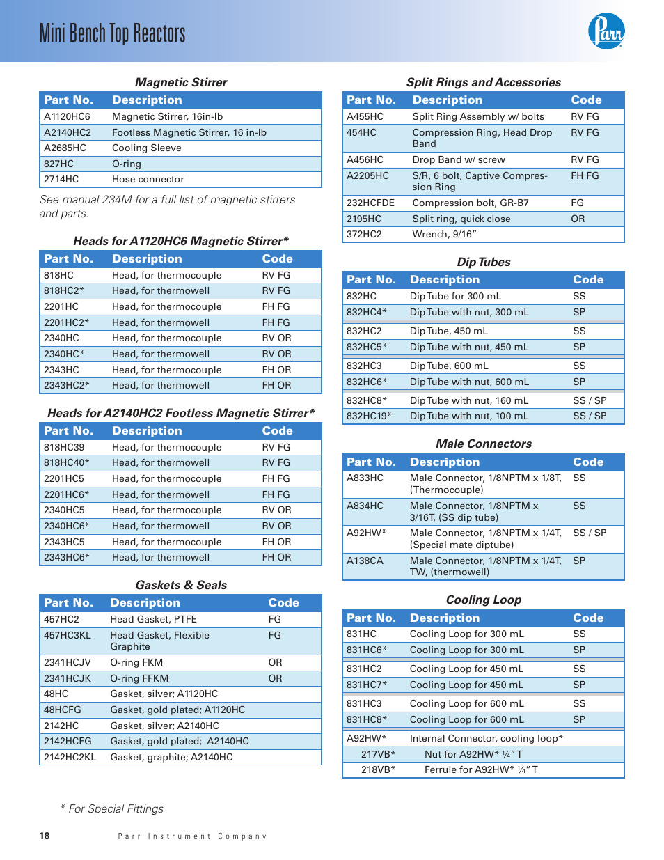 Mini bench top reactors | Parr Instrument Series 4560 User Manual | Page 18 / 28