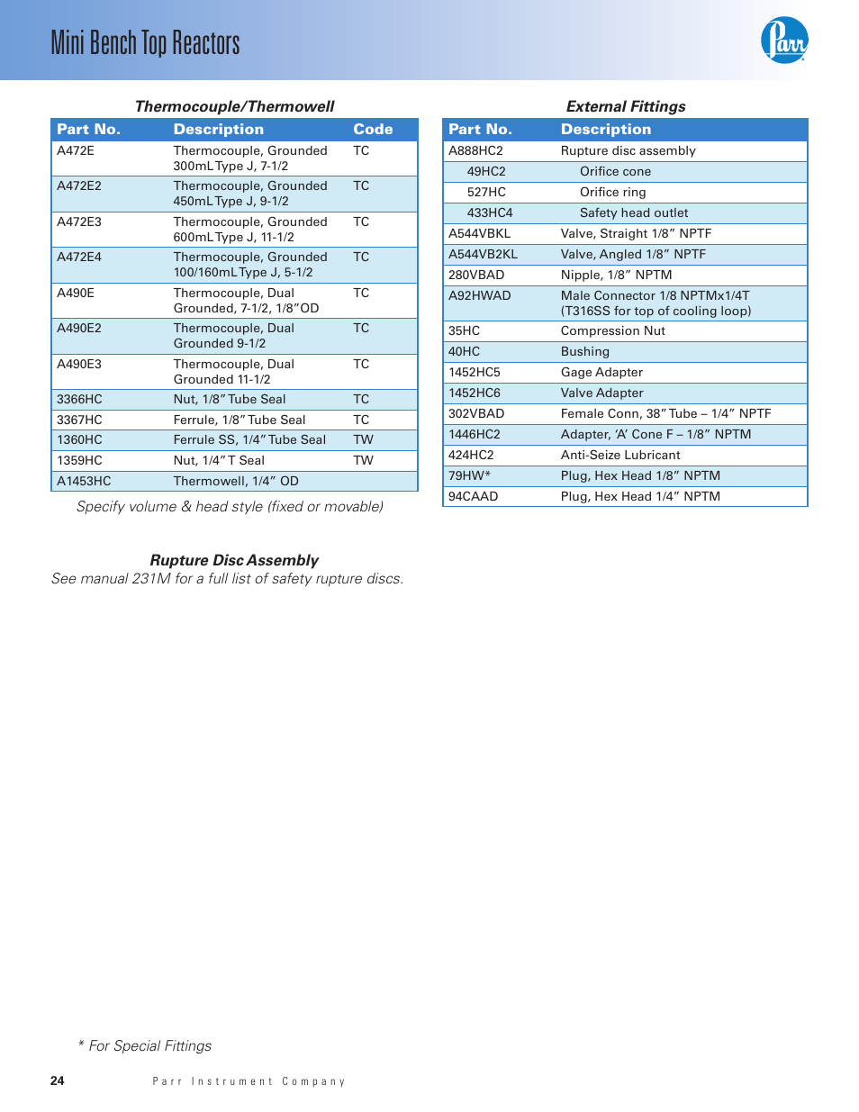 Mini bench top reactors | Parr Instrument Series 4560 User Manual | Page 24 / 28