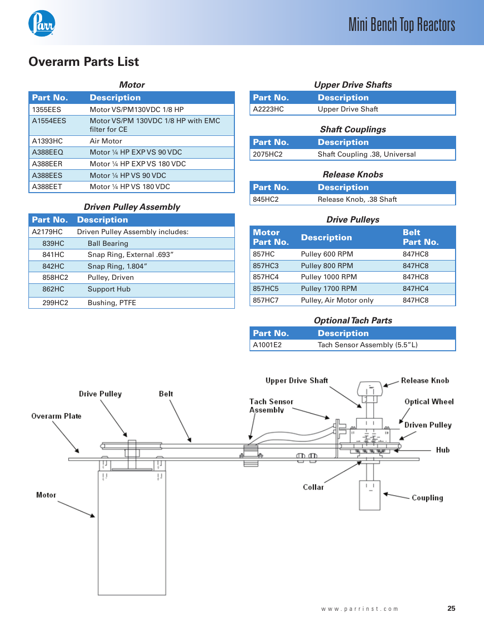 Mini bench top reactors, Overarm parts list | Parr Instrument Series 4560 User Manual | Page 25 / 28