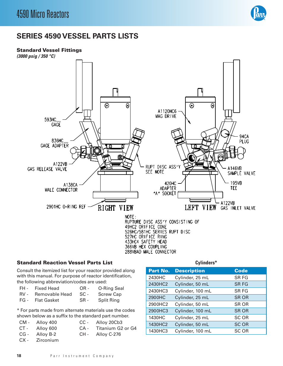 Series 4590 vessel parts lists, Standard reaction vessel parts list, 4590 micro reactors | Parr Instrument Series 4590 User Manual | Page 18 / 28