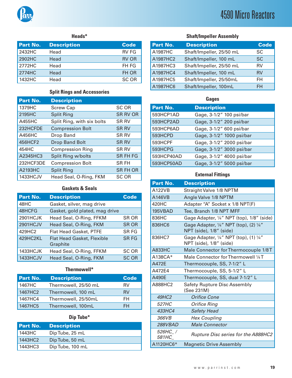4590 micro reactors | Parr Instrument Series 4590 User Manual | Page 19 / 28
