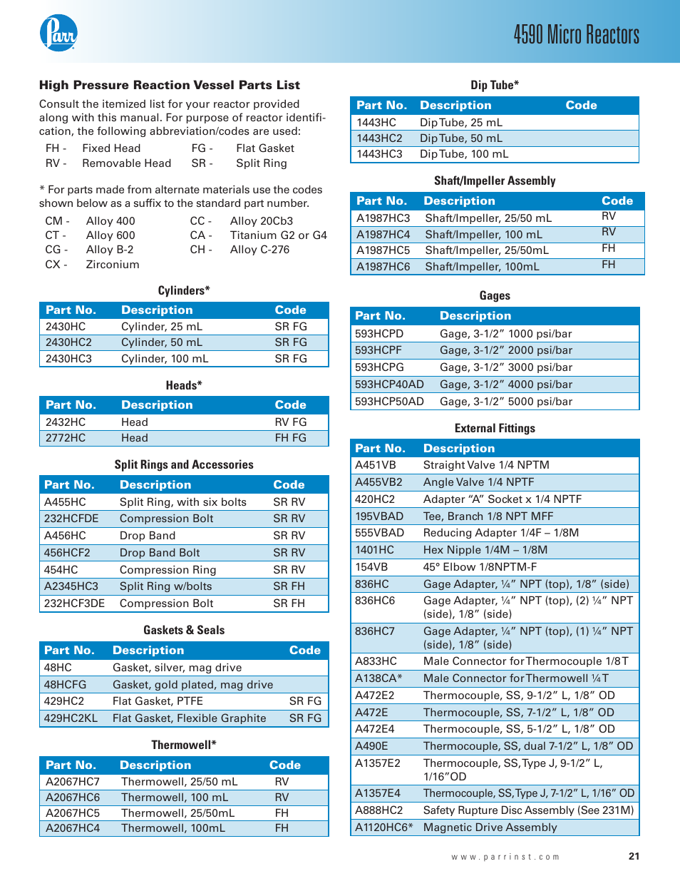 High pressure reaction vessel parts list, 4590 micro reactors | Parr Instrument Series 4590 User Manual | Page 21 / 28