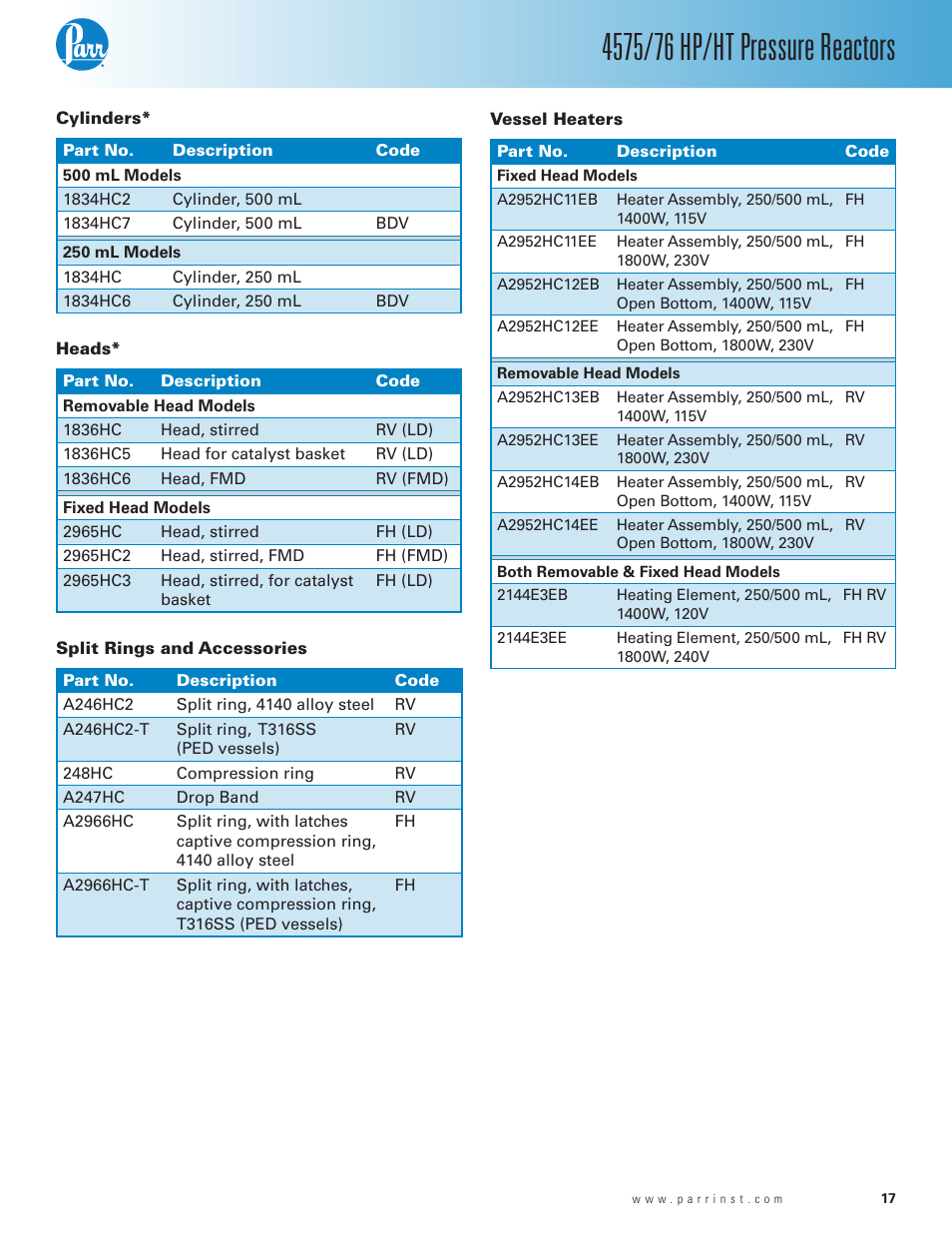 Cylinders, Heads, Split rings and accessories | Vessel heaters | Parr Instrument 4575/76 HP/HT User Manual | Page 17 / 24