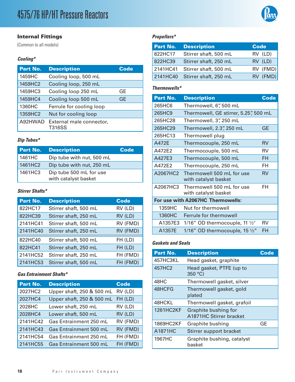 Internal fittings | Parr Instrument 4575/76 HP/HT User Manual | Page 18 / 24