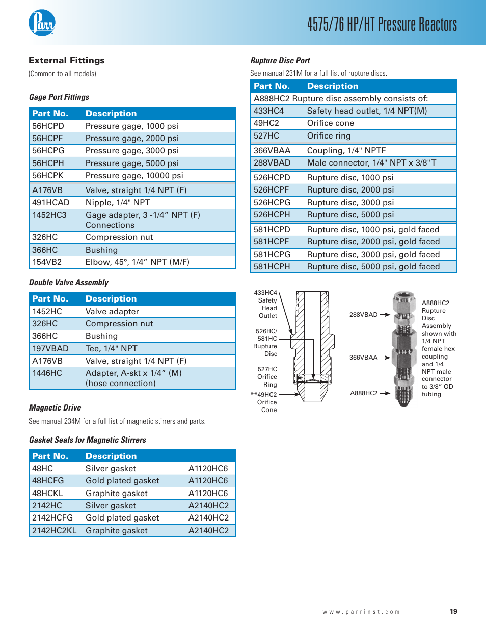 External fittings | Parr Instrument 4575/76 HP/HT User Manual | Page 19 / 24