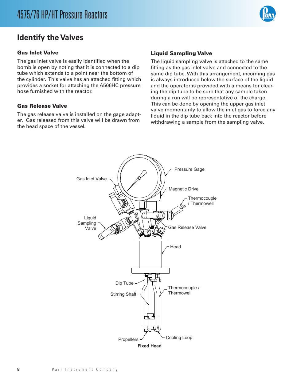 Identify the valves, Gas inlet valve, Gas release valve | Liquid sampling valve | Parr Instrument 4575/76 HP/HT User Manual | Page 8 / 24