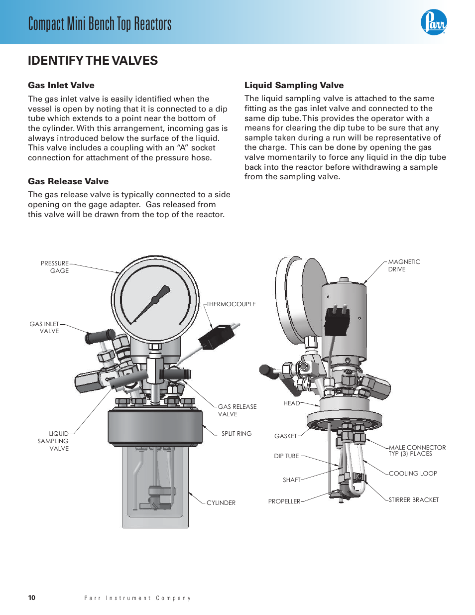 Identify the valves, Gas inlet valve, Gas release valve | Liquid sampling valve, Compact mini bench top reactors | Parr Instrument Series 5500 User Manual | Page 10 / 24
