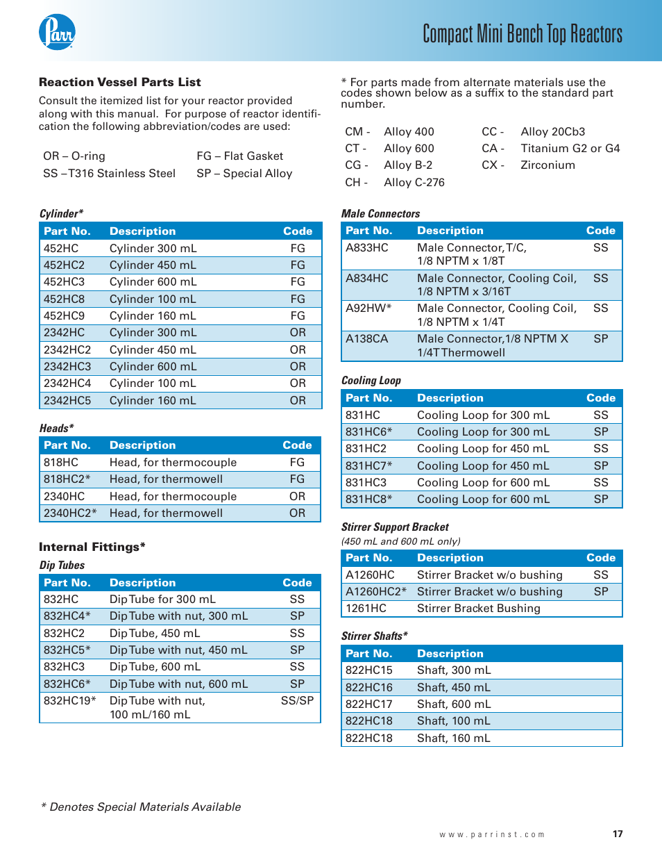 Reaction vessel parts list, Compact mini bench top reactors | Parr Instrument Series 5500 User Manual | Page 17 / 24