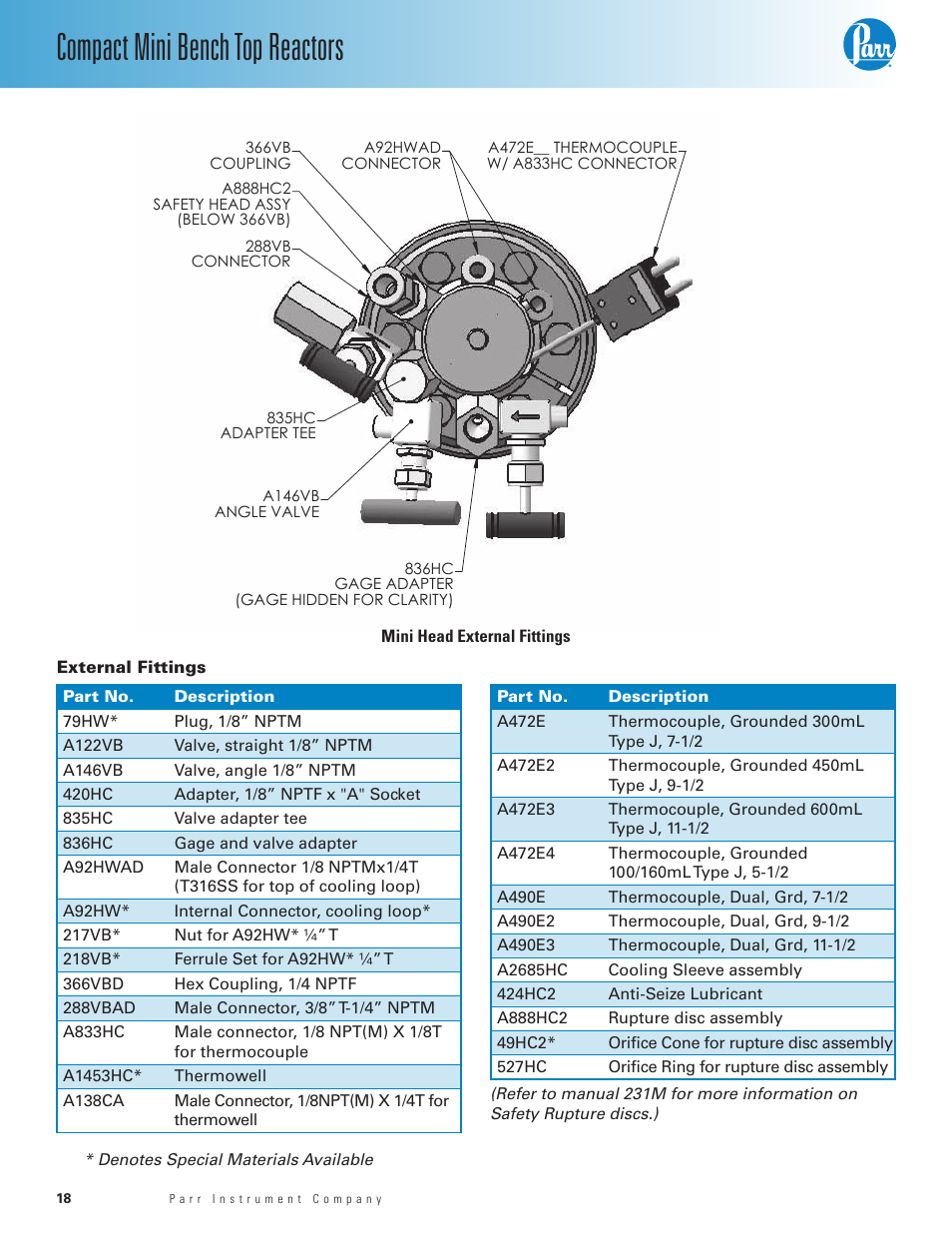 Compact mini bench top reactors | Parr Instrument Series 5500 User Manual | Page 18 / 24