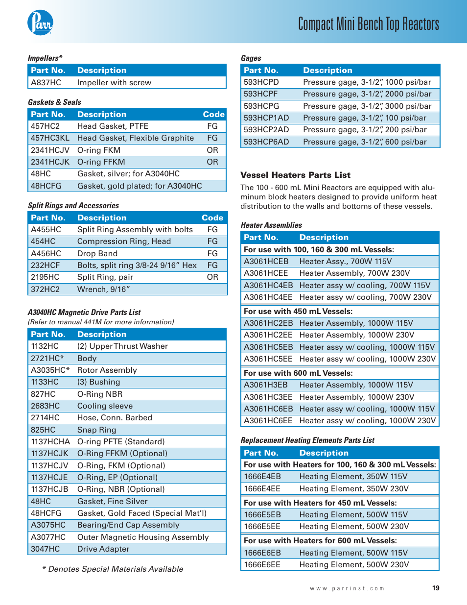 Vessel heaters parts list, Compact mini bench top reactors | Parr Instrument Series 5500 User Manual | Page 19 / 24