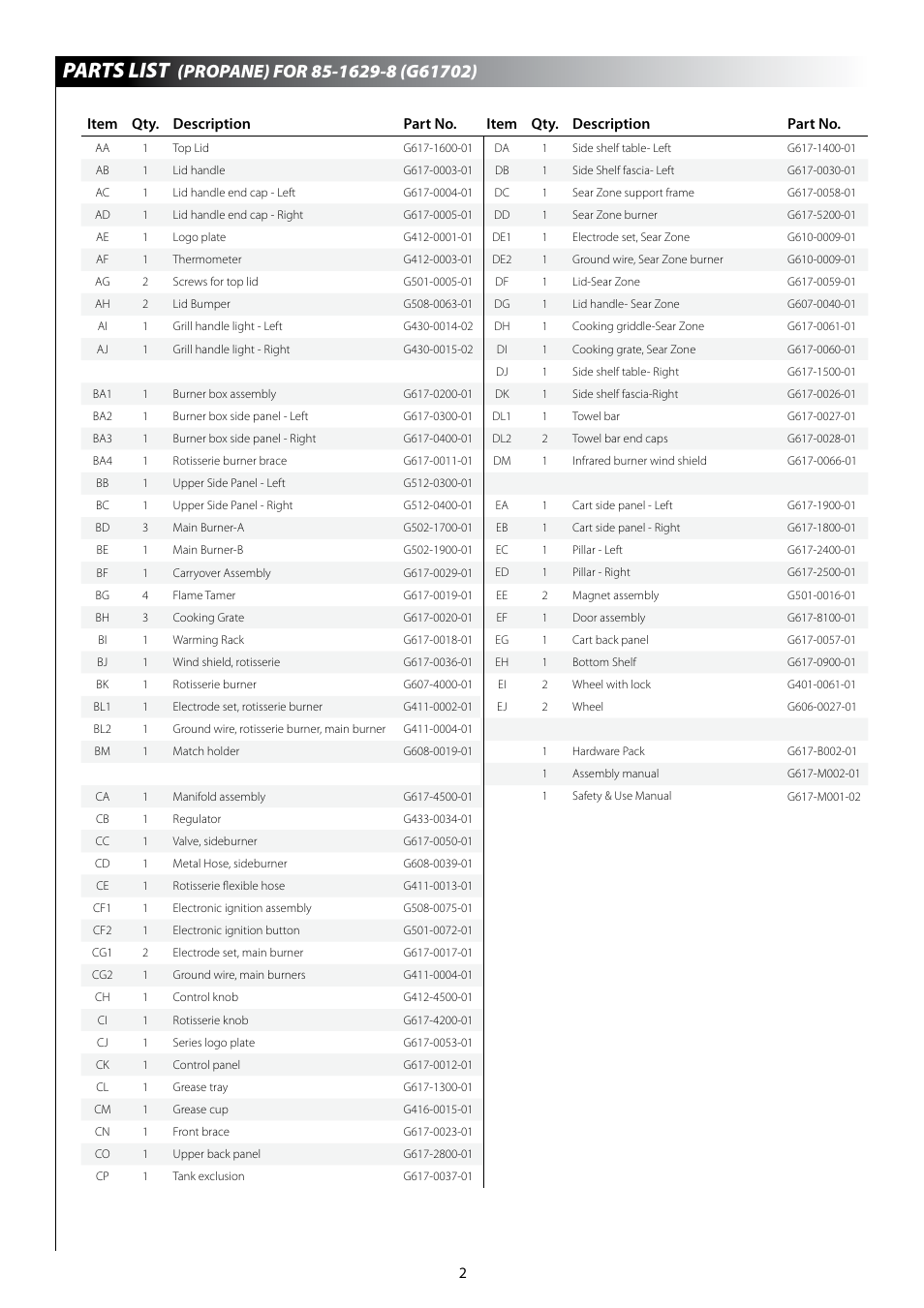 Parts list, Item qty. description part no | Centro 6800 User Manual | Page 4 / 19
