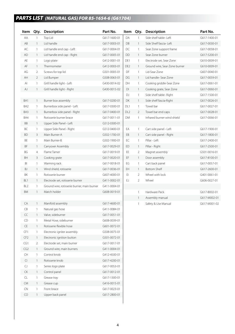 Parts list, Item qty. description part no | Centro 6800 User Manual | Page 6 / 19