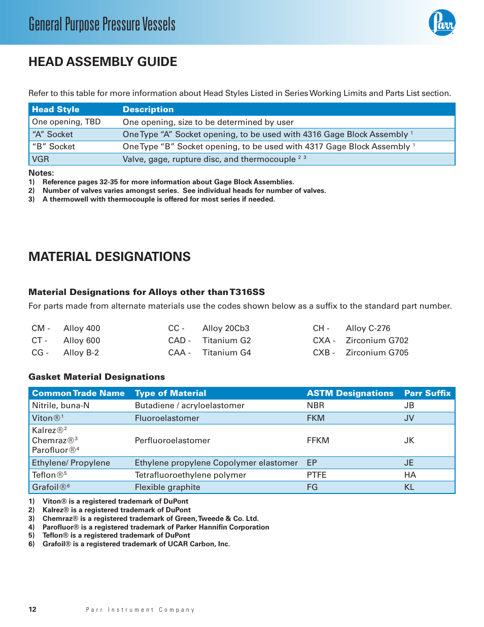 Head assembly guide, Material designations, Material designations for alloys other than t316ss | Gasket material designations, General purpose pressure vessels | Parr Instrument 4700 User Manual | Page 12 / 36