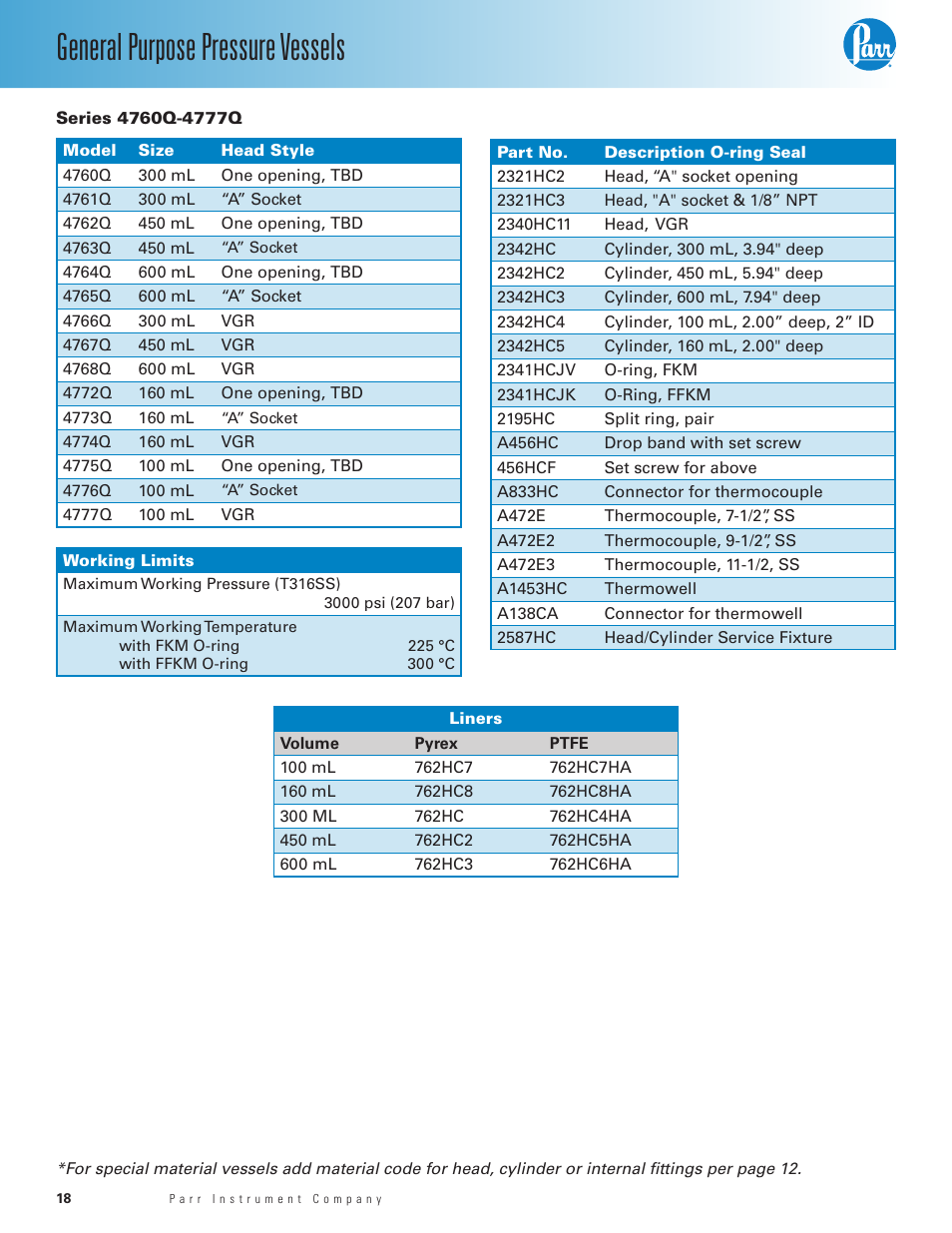 Series 4760q-4777q, General purpose pressure vessels | Parr Instrument 4700 User Manual | Page 18 / 36