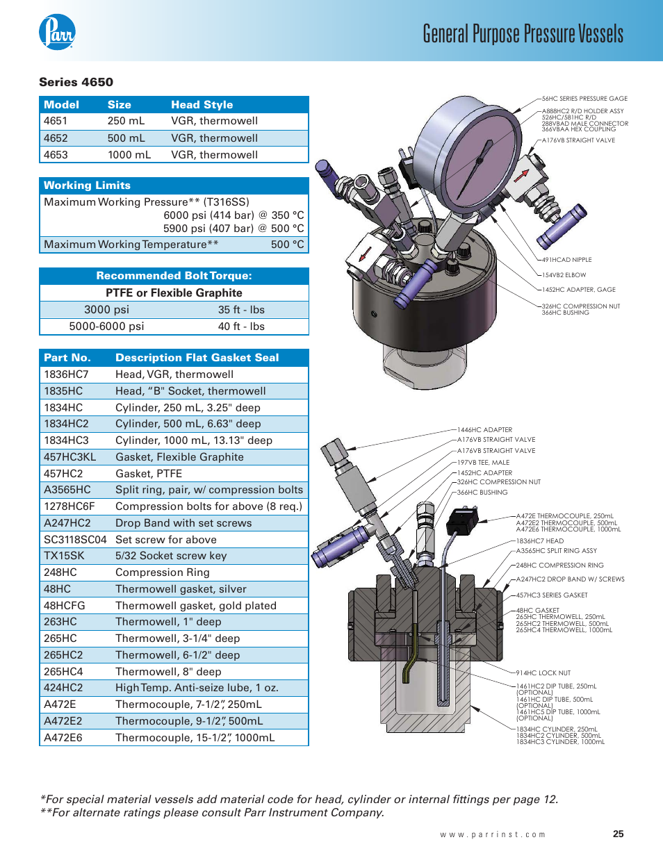 Series 4650, General purpose pressure vessels | Parr Instrument 4700 User Manual | Page 25 / 36