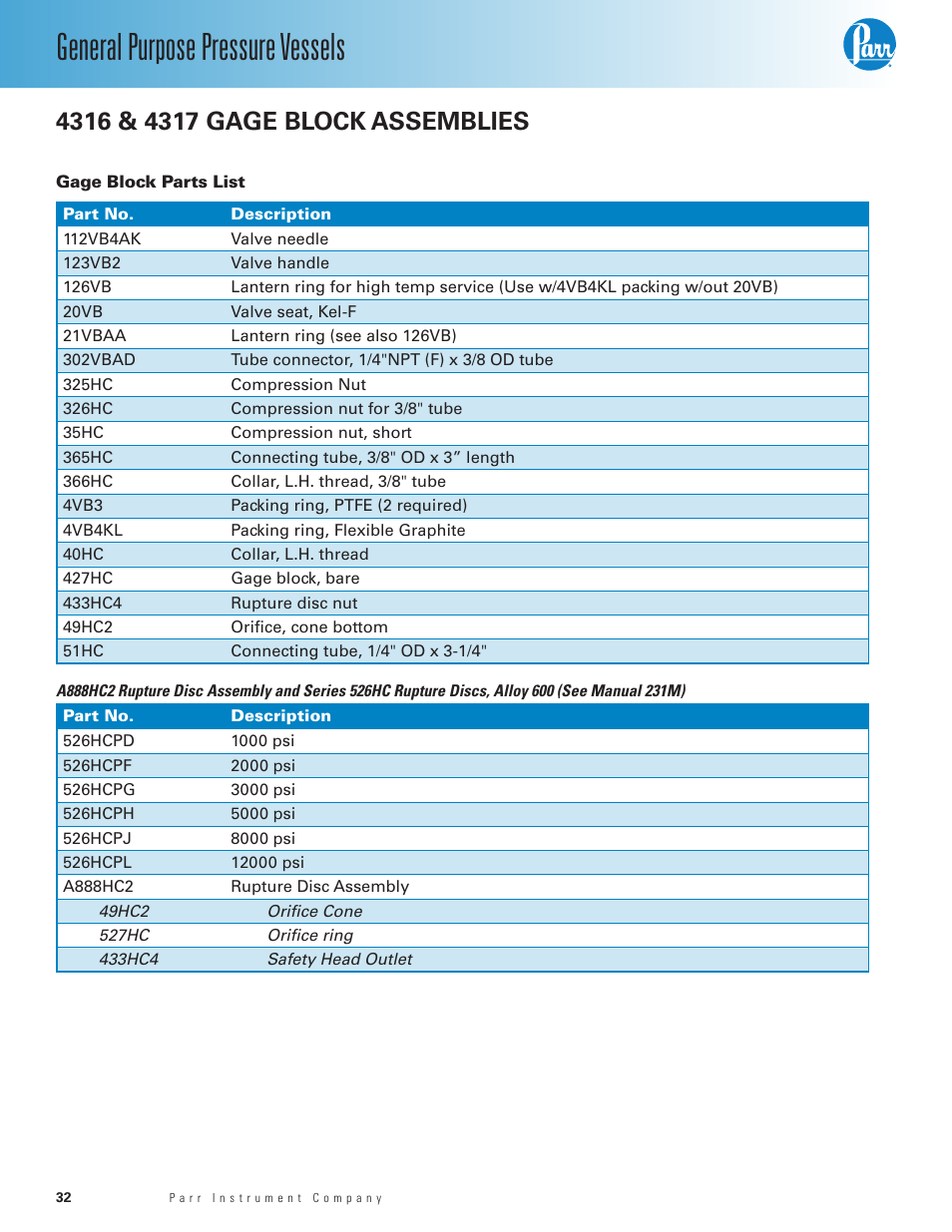 4316 & 4317 gage block assemblies, Gage block parts list, General purpose pressure vessels | Parr Instrument 4700 User Manual | Page 32 / 36