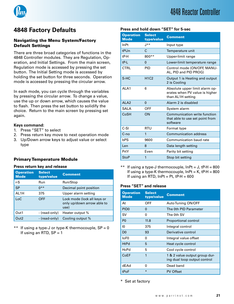 4848 factory defaults, 20 primary temperature module — 20, 4848 reactor controller | Parr Instrument 4848 User Manual | Page 21 / 40