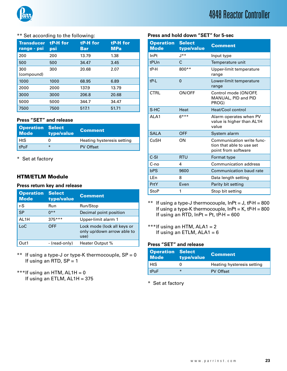 Htm/etlm module — 22, 4848 reactor controller | Parr Instrument 4848 User Manual | Page 23 / 40