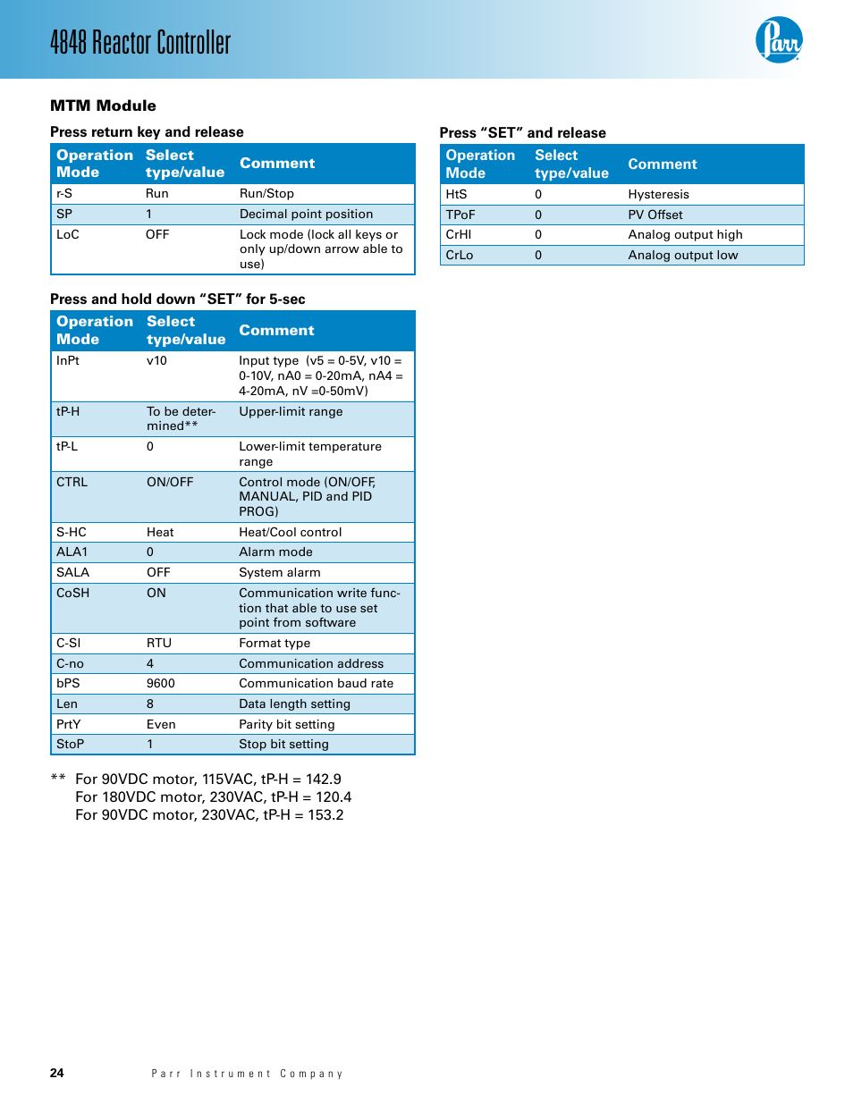 Mtm module — 23, 4848 reactor controller | Parr Instrument 4848 User Manual | Page 24 / 40