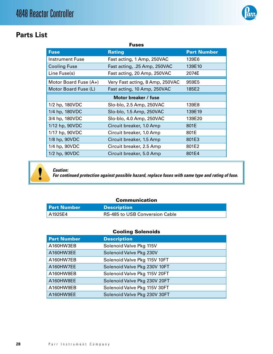 Parts list, 4848 reactor controller | Parr Instrument 4848 User Manual | Page 28 / 40