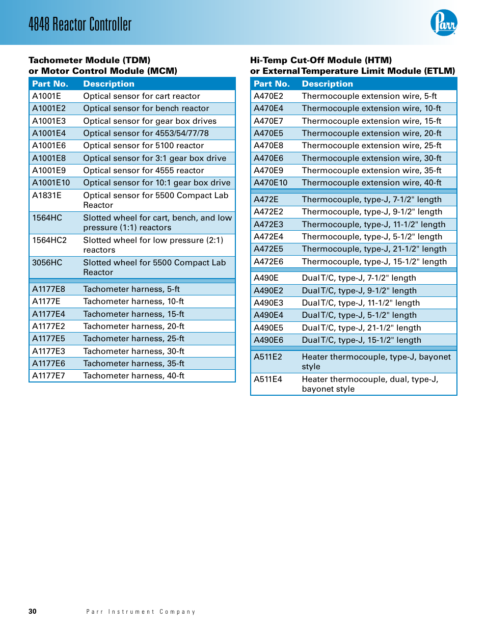 4848 reactor controller | Parr Instrument 4848 User Manual | Page 30 / 40
