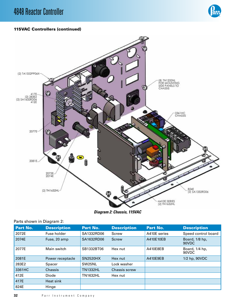 4848 reactor controller | Parr Instrument 4848 User Manual | Page 32 / 40