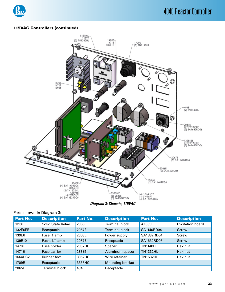 4848 reactor controller | Parr Instrument 4848 User Manual | Page 33 / 40